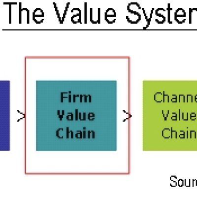 HRBP修炼指南：职业、能力、思维