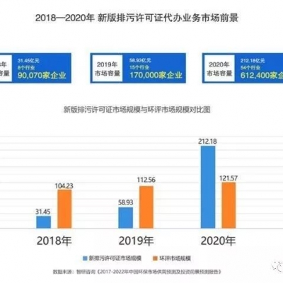 利好消息：全国大规模排污许可证申请及核发启动