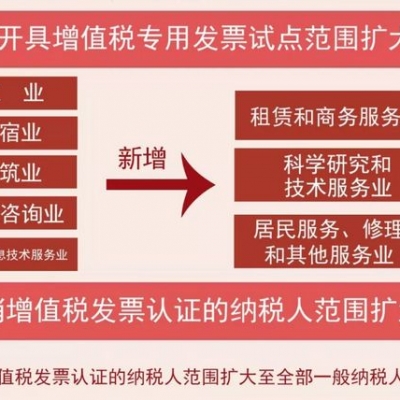 关于扩大小规模纳税人自行开具增值税专用发票试点范围等事项的公告