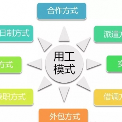 重要！社保税管之后，劳务派遣及税务筹划该何去何从??